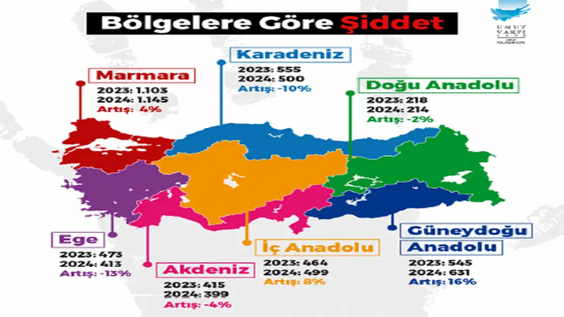 2024 Yılı Silahlı Şiddet Haritası yayınlandı: Silahlı şiddet olayının en çok yaşandığı 10 il!