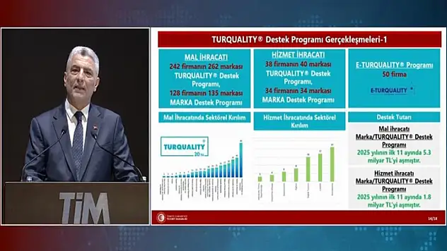 Bakan Bolat: Mal ve hizmetler ihracatında 2030'a kadar 500 milyar dolara ulaşmayı hedefliyoruz