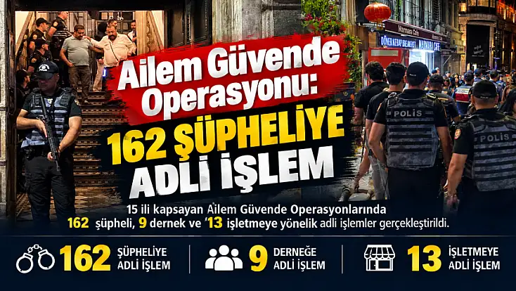 Ailem Güvende Opersayonu: 162 şüpheliye adli işlem