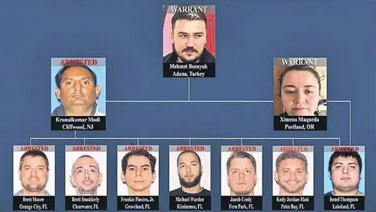 ABD'de çocuk istismar şebekesi çökertildi: Çete Liredi Türkiye'de