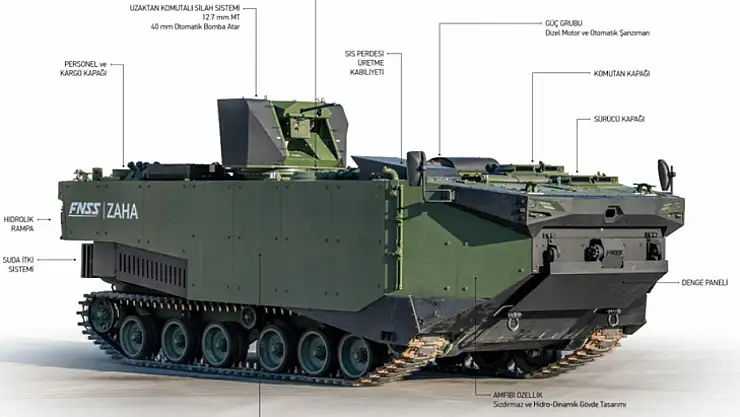 ZAHA, Yeni Silah Sistemleriyle IDEF 2025'te tanıtılacak